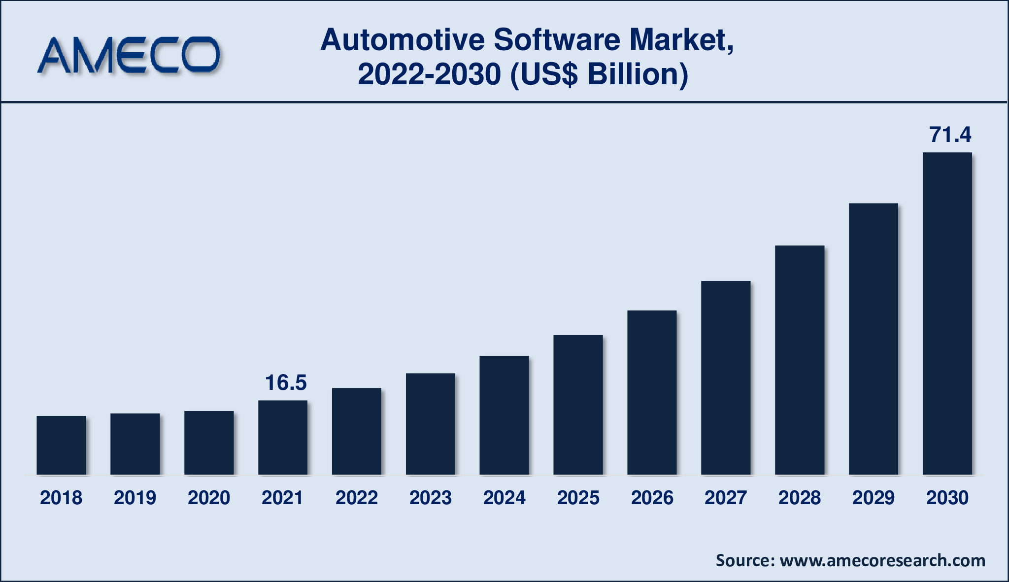 Automotive Software Market Insights